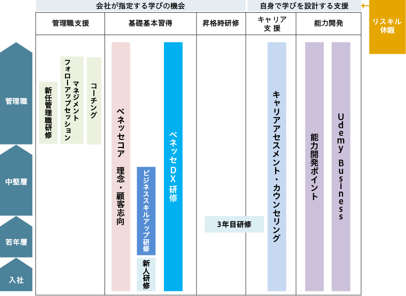 Human resource development system