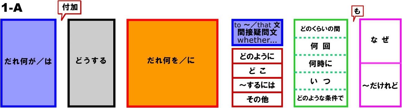 1層目の図