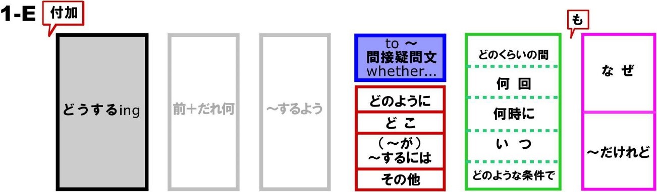 2層目の図