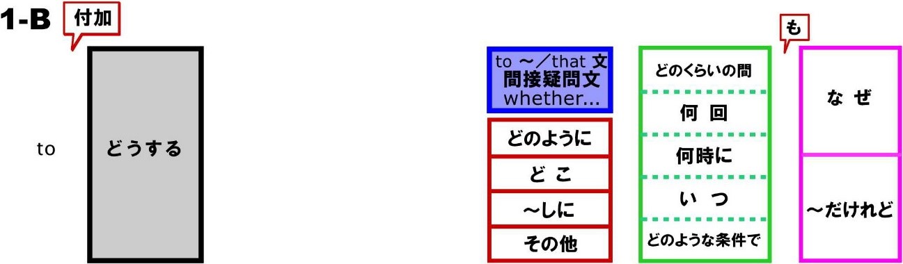 3層目の図