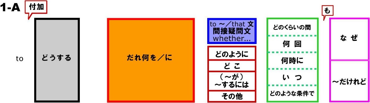 3層目2個目の図