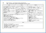 PDF（3年）