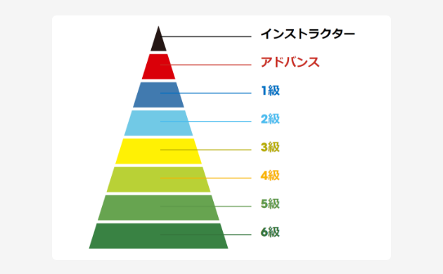 特別なイベントや有名アーティストとの交流イベントもあり、お子様の刺激になります。